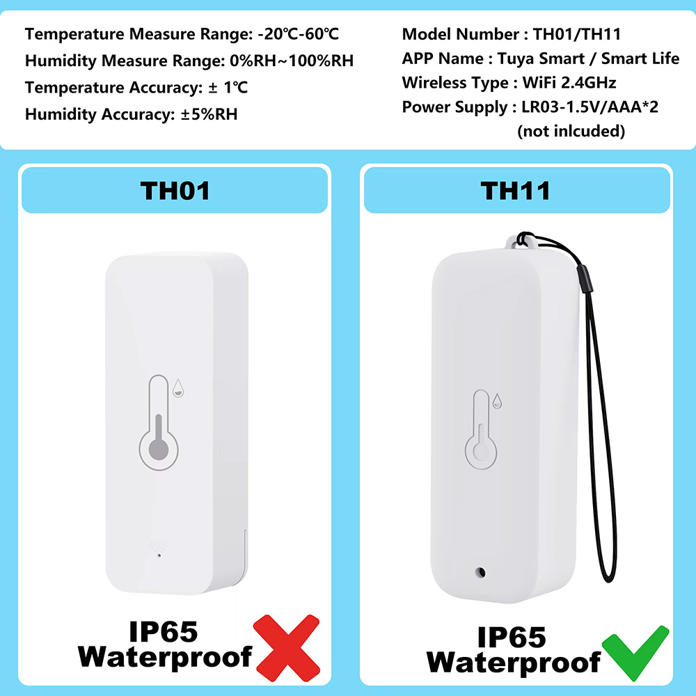 IP65 Waterproof Tuya WiFi Outd - Smart Garden Arduino reseña y precio