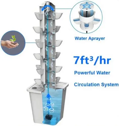 Vertical Hydroponic Garden Sys - Smart Garden Indoor reseña y precio