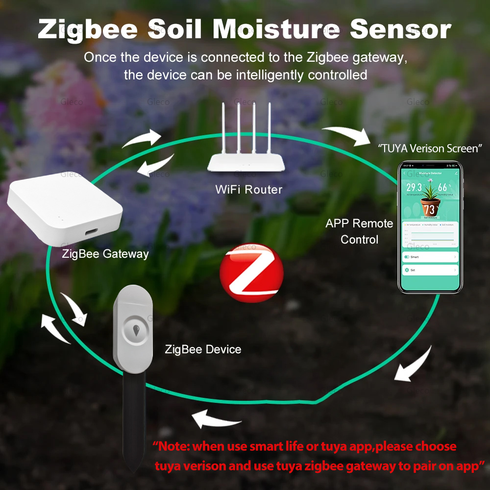 Tuya Smart Life Zigbee Soil Mo - Smart Urban Garden reseña y precio