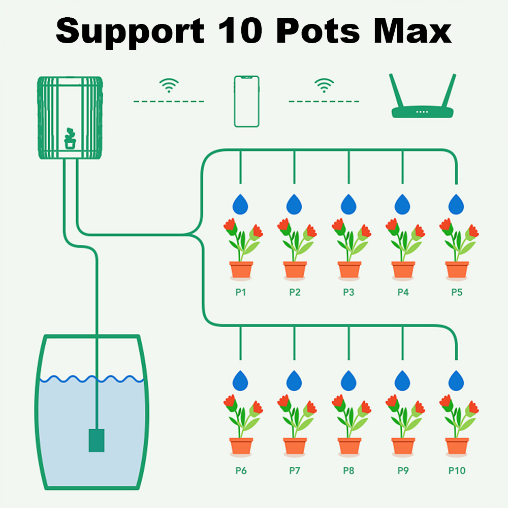 WiFi Smart Drip Irrigation Aut - Yoocaa Smart Garden reseña y precio