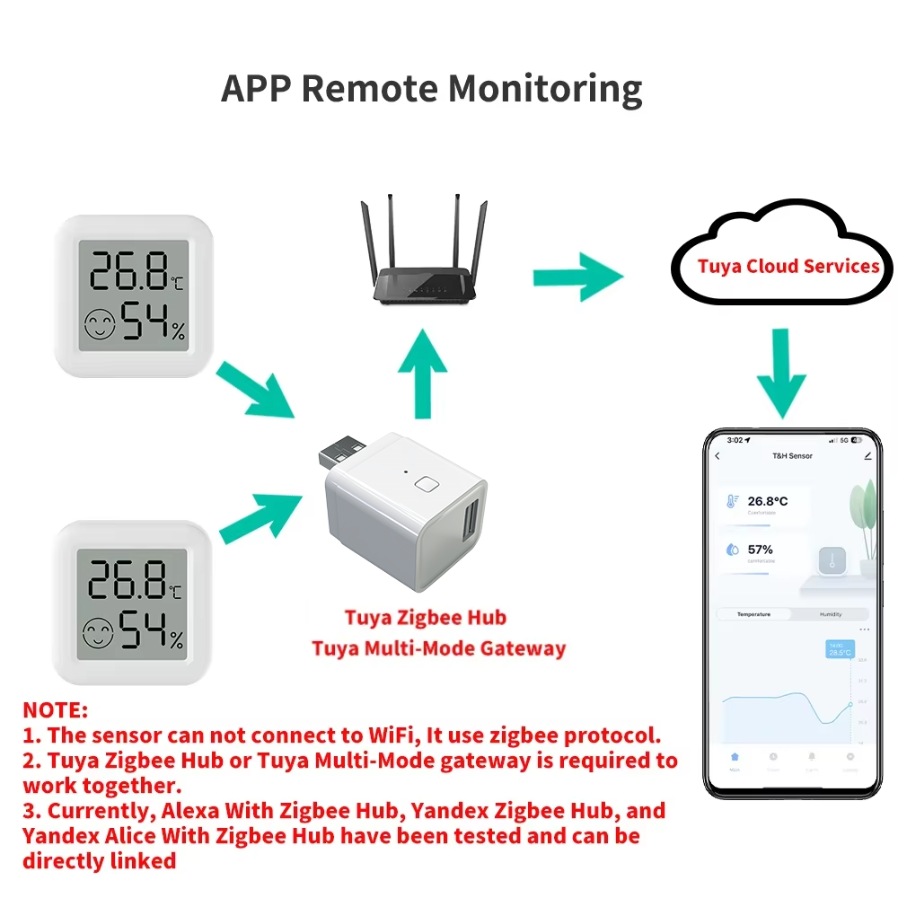 Zigbee 3.0 Temperature Humidit - Smart Garden Indoor reseña y precio