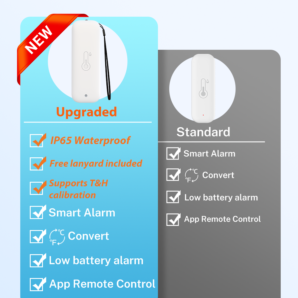Tuya WiFi IP65 Temperature Hum - Smart Garden Arduino reseña y precio