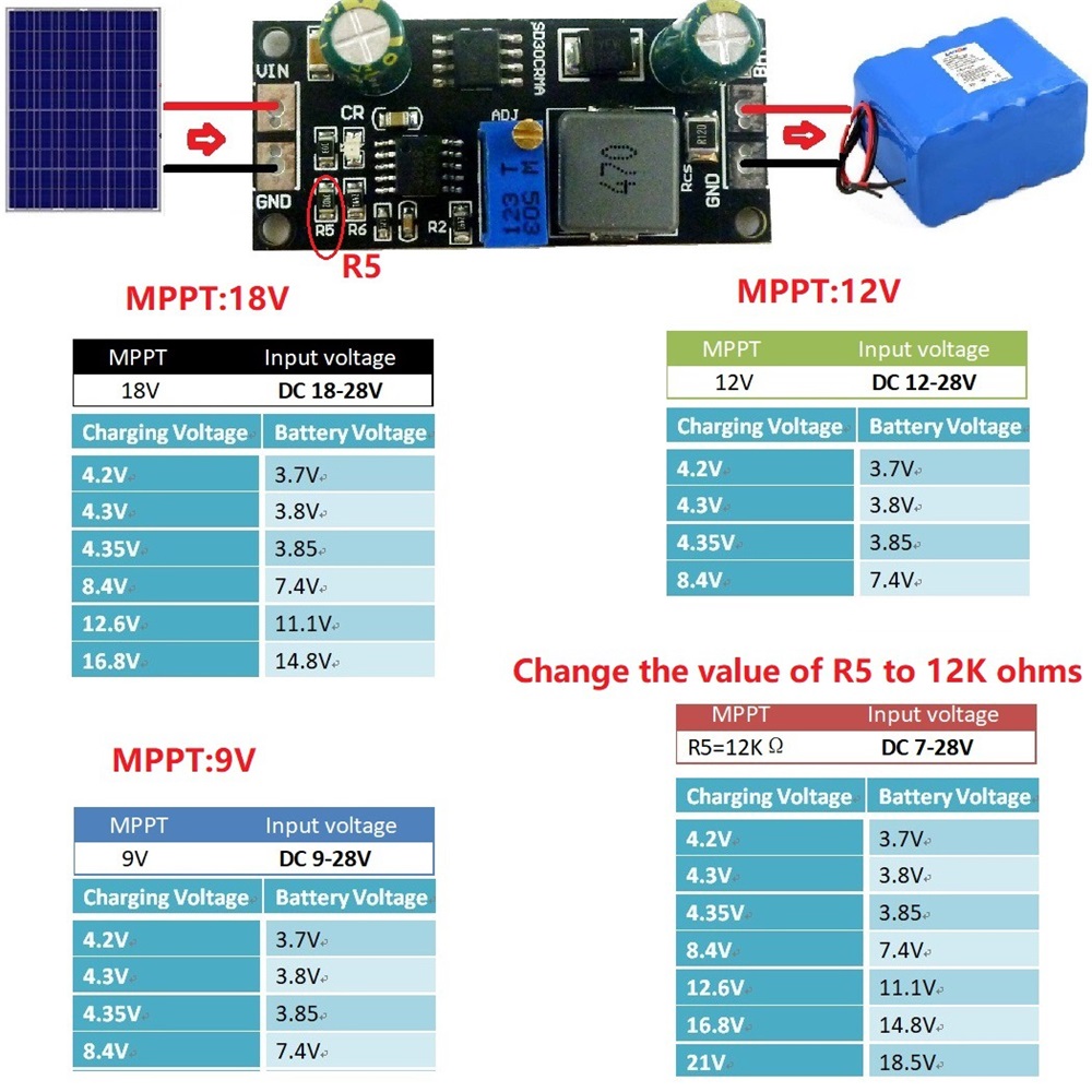 MPPT 1A LiPo Solar Charge Cont - Smart Garden Arduino reseña y precio