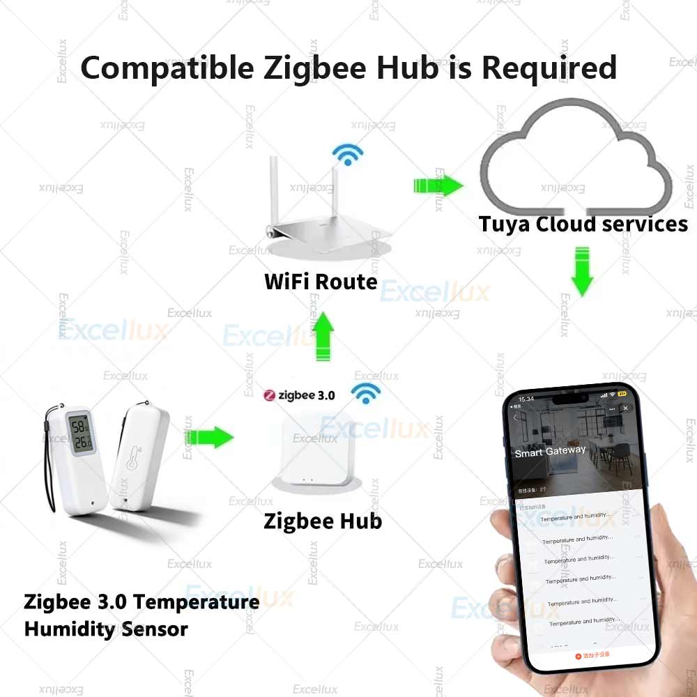 Zigbee 3.0 Temperature &Humidi - Smart Garden Arduino reseña y precio